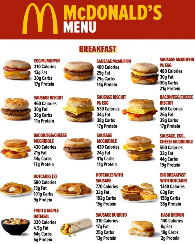 McDonald’s Breakfast Menu
